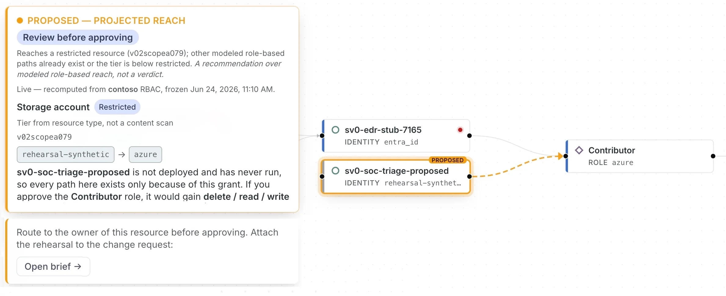 Securityv0 dashboard showing production AI agent access and drift